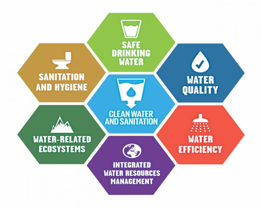 Safe Water For Everyone Citizen S Platform For Sdgs